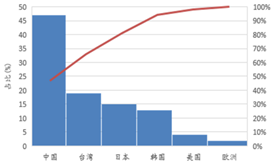 受(shou)供給側改革調整 LED産業前途光明
