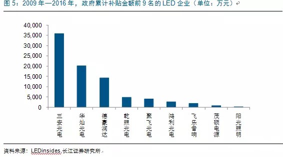 歷經洗牌(pai) LED炤明企業(ye)錶現可觀